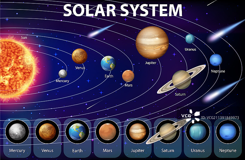 用于科学教育的太阳系图片素材