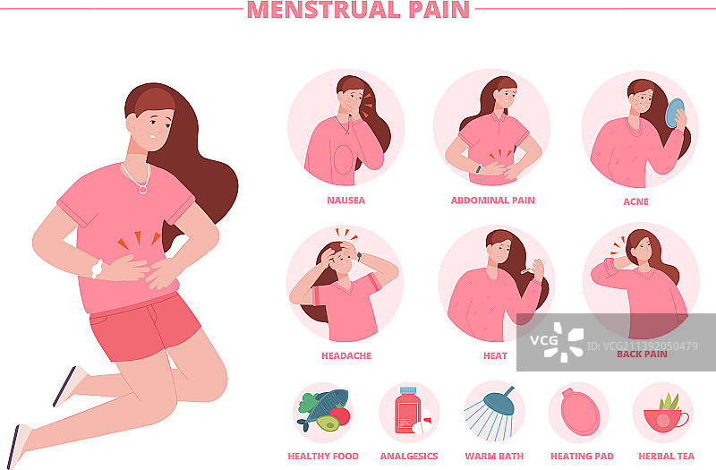 痛经腹痛月经期图片素材