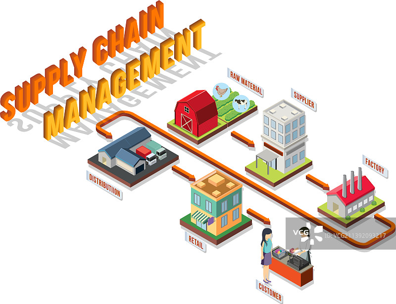 供应链管理示意图图片素材