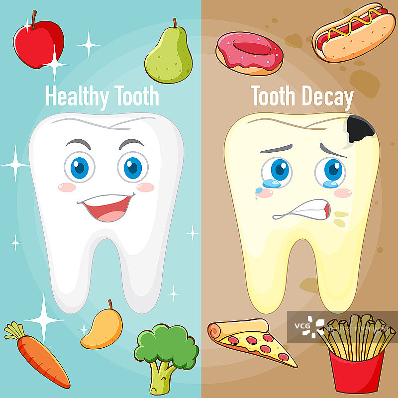 健康牙齿与龋齿信息图图片素材