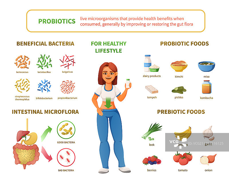 健康生活方式：益生菌合集图片素材