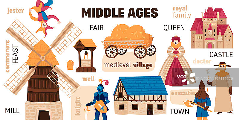 中世纪文本信息图图片素材