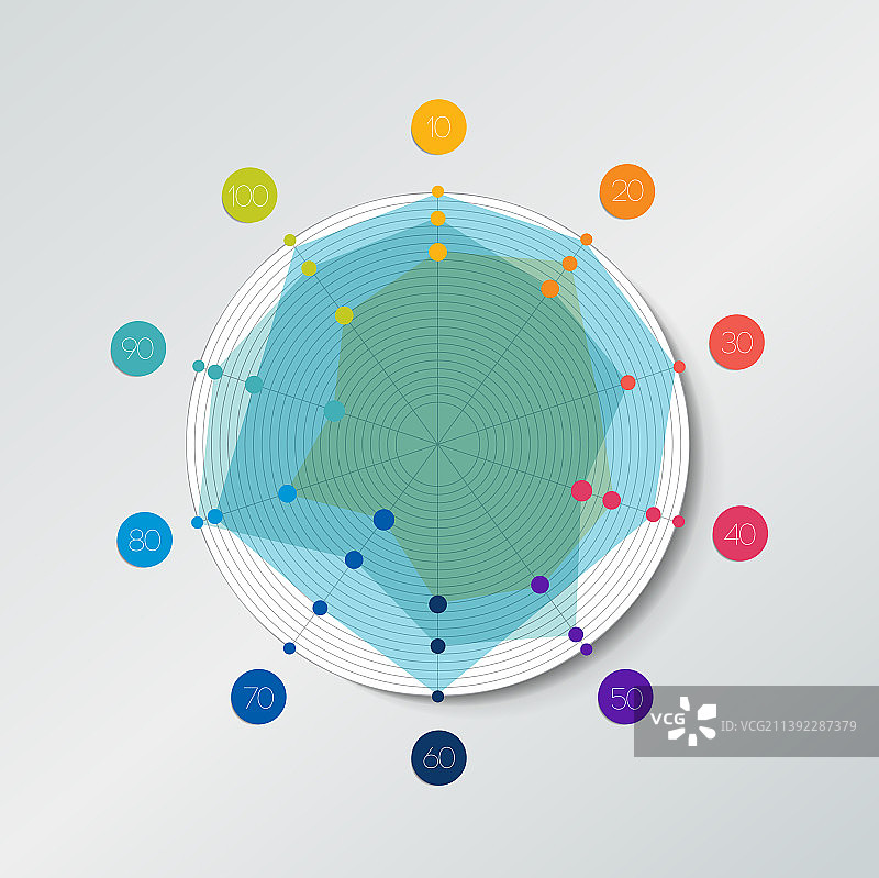 雷达蜘蛛网圆形图表信息图图片素材