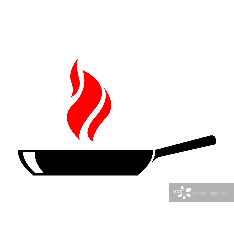 白色背景上的煎锅图片素材