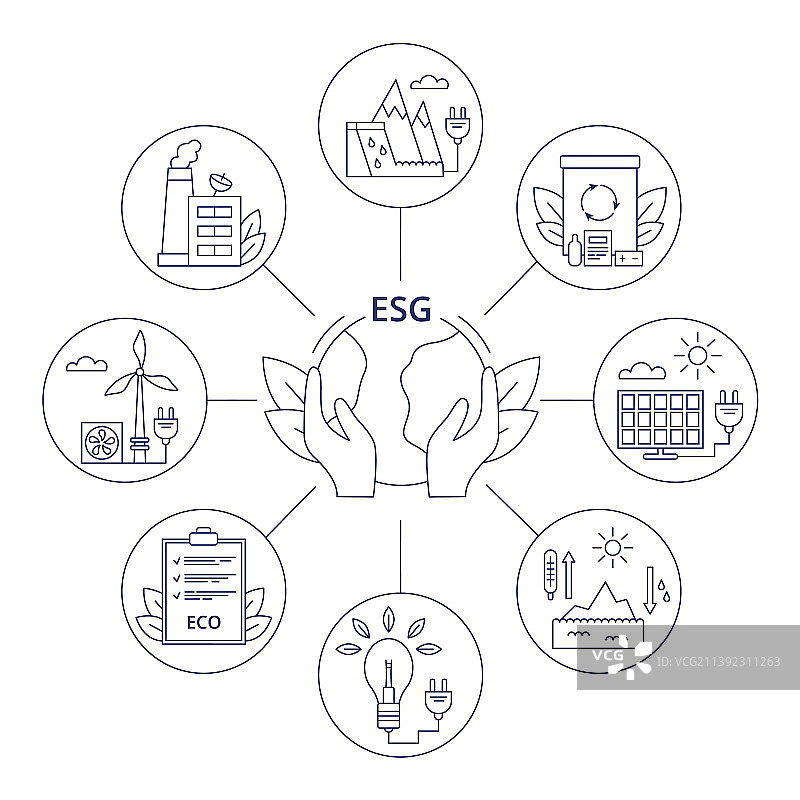 环境ESG概念图标图片素材