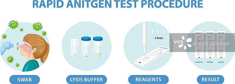 COVID-19 抗原检测试剂盒图片素材