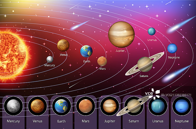 用于科学教育的太阳系图片素材