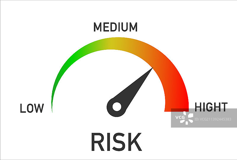 从低到高的风险等级测量仪图片素材