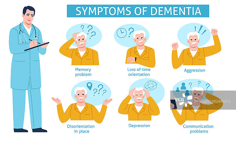 阿尔茨海默病患者信息图：痴呆症状图片素材