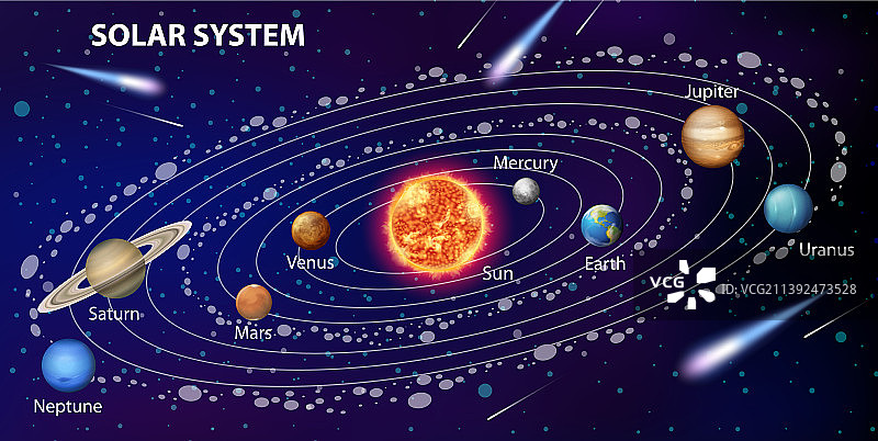 用于科学教育的太阳系图片素材