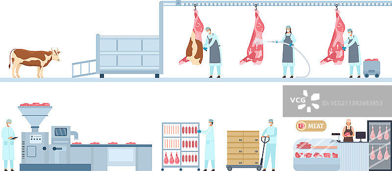 牛肉制品生产过程信息图图片素材