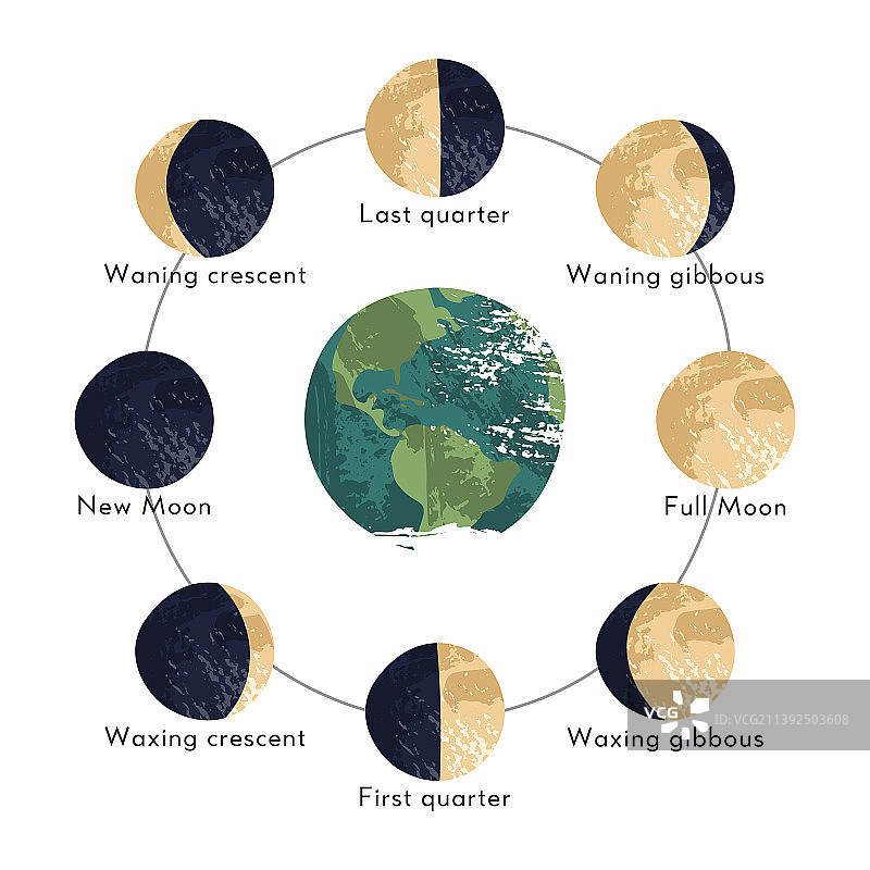 月相周期图标图片素材