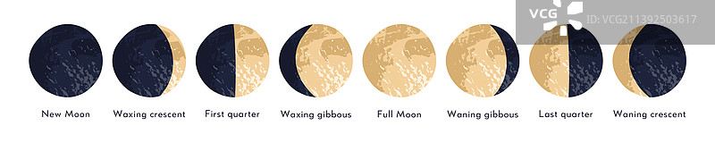 月相周期图标图片素材