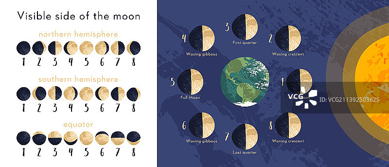 月相周期图标图片素材