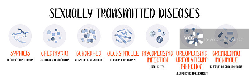 细菌性传播疾病图片素材