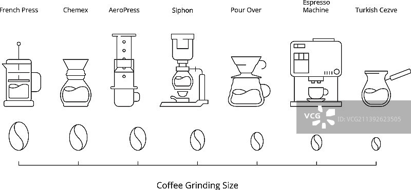 咖啡冲泡热饮图示：倾倒图片素材