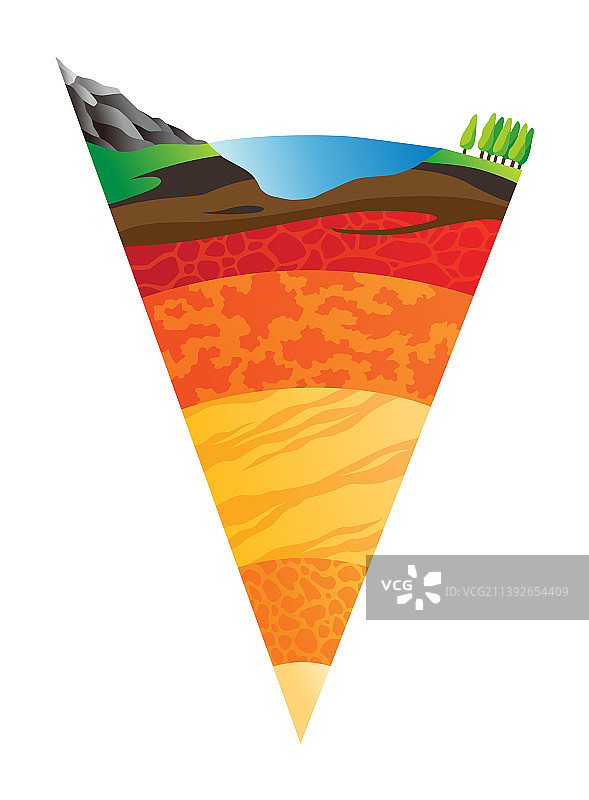 岩石圈地球分层结构地理图片素材