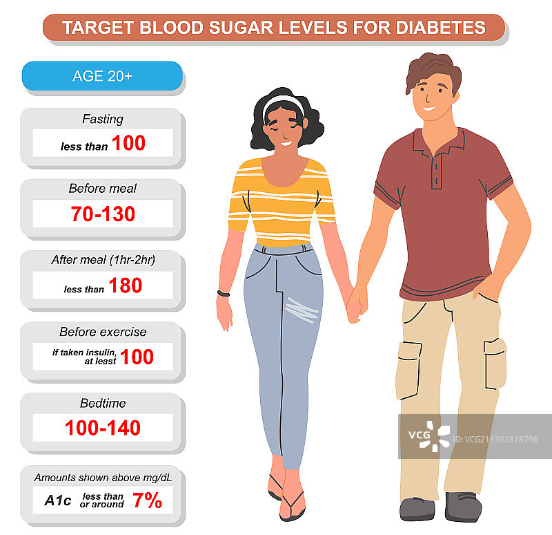血糖平衡信息图图片素材