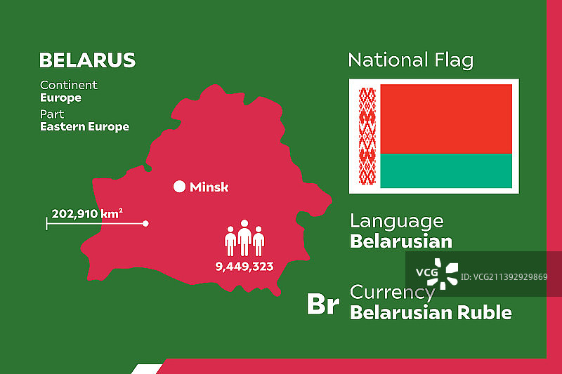 白俄罗斯信息图图片素材