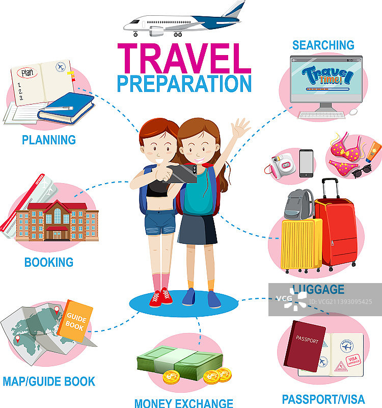 旅行准备信息图表模板图片素材