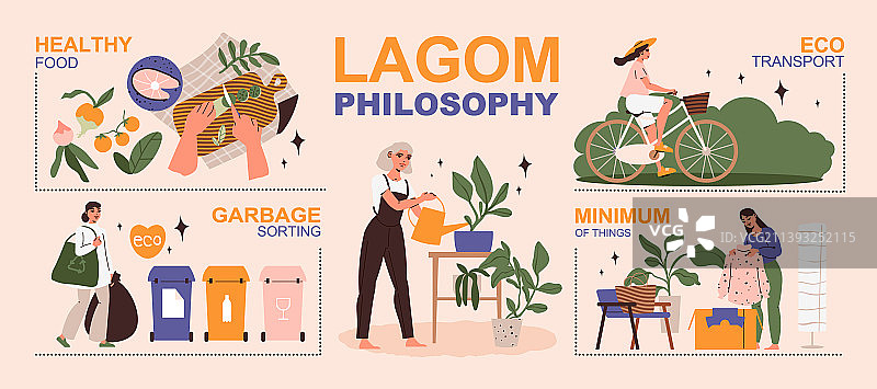 拉戈姆扁平风格信息图图片素材