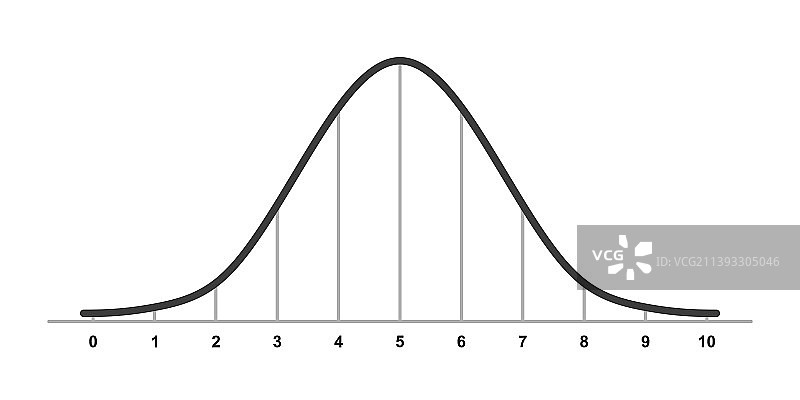 高斯分布标准正态分布图片素材