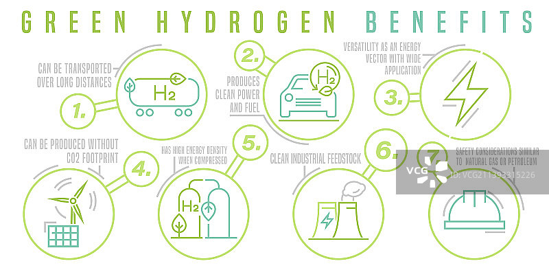 绿色氢气生产可再生能源效益图片素材