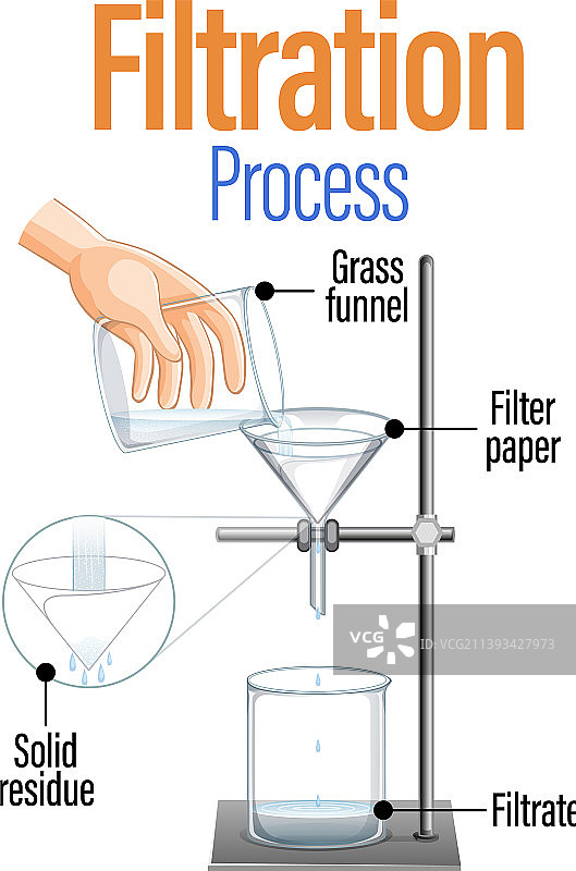 过滤过程图图片素材