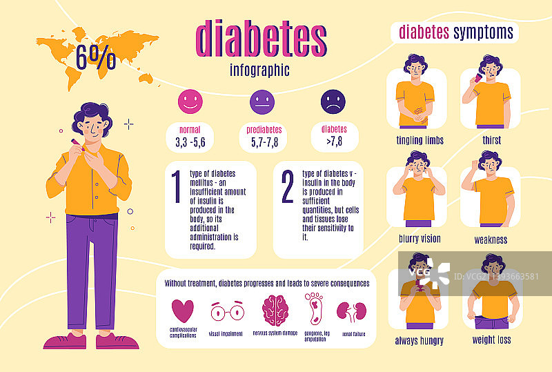 糖尿病症状信息图与年轻男人图片素材