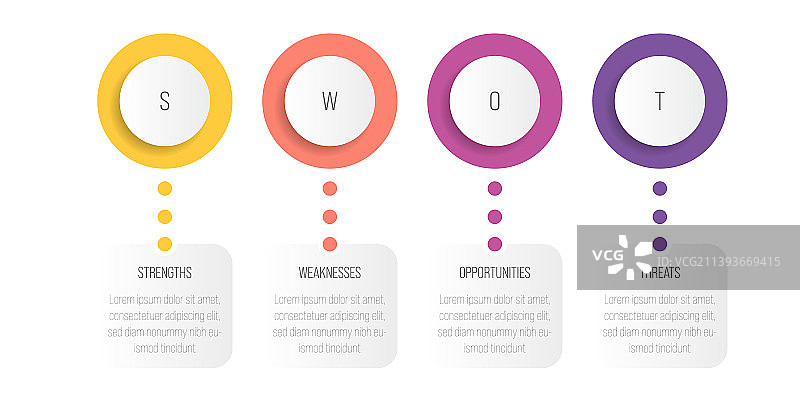 SWOT业务信息图图表图片素材