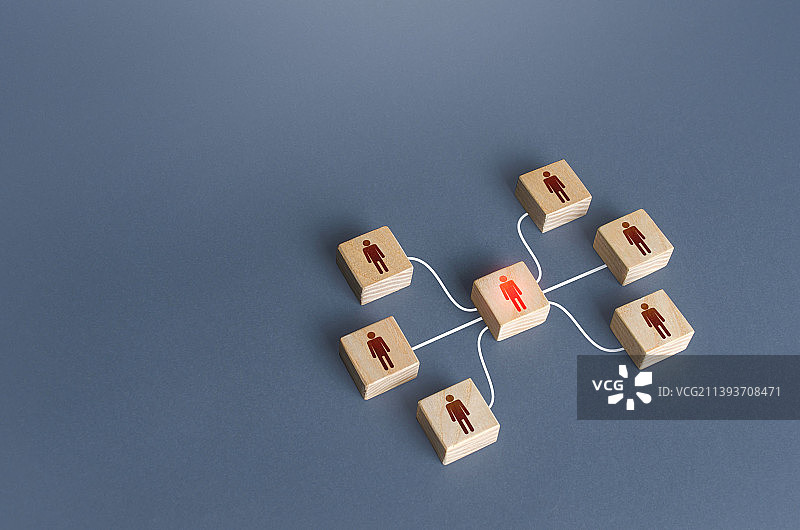 团队领导将所有联系集中在自己身上（乌克兰）图片素材