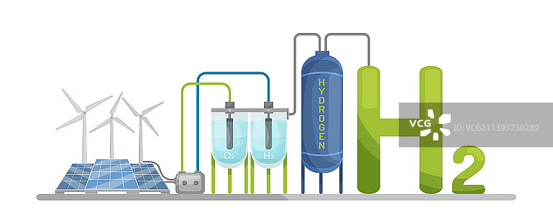 绿色氢能源生产的未来图片素材