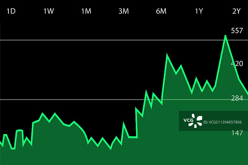 商业利润增长概念图图片素材