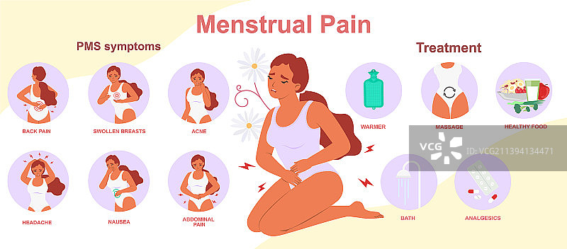 月经疼痛经前综合征症状治疗海报图片素材