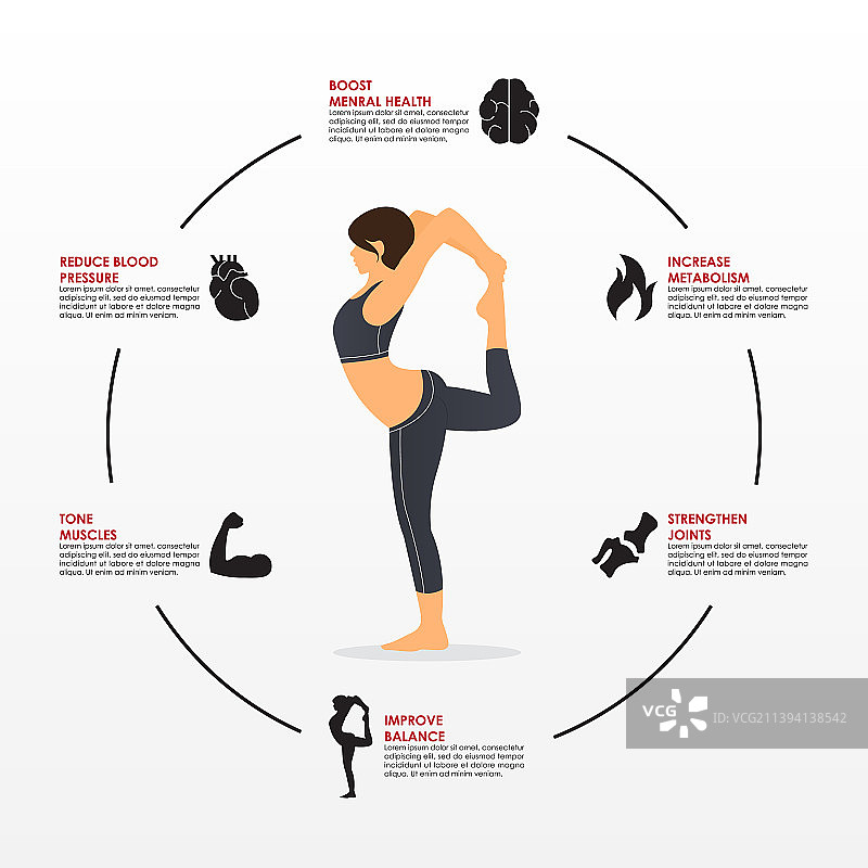 瑜伽或体式信息图图片素材