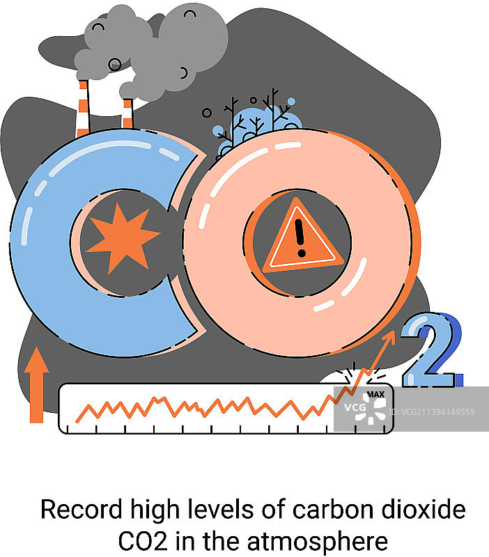 二氧化碳含量创历史新高图片素材