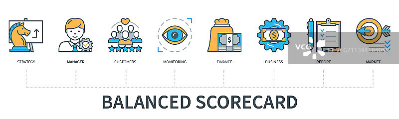 极简扁平风格平衡计分卡信息图图片素材