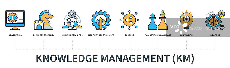 极简扁平风格知识管理信息图图片素材