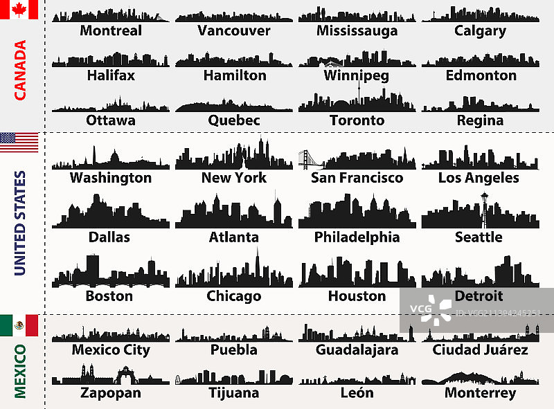 加拿大、美国和墨西哥城市天际线图片素材
