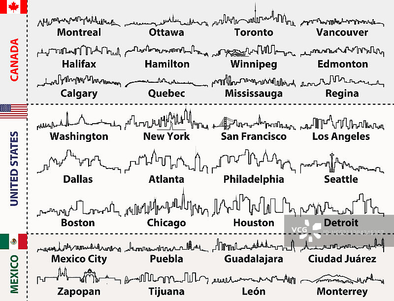 加拿大、美国和墨西哥城市天际线图片素材