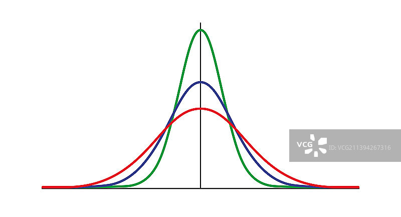 高斯分布标准正态分布图片素材