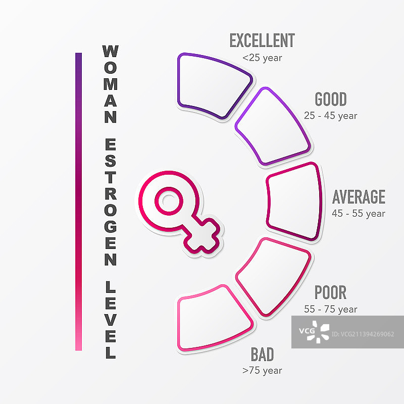 女性雌激素水平背景图片素材