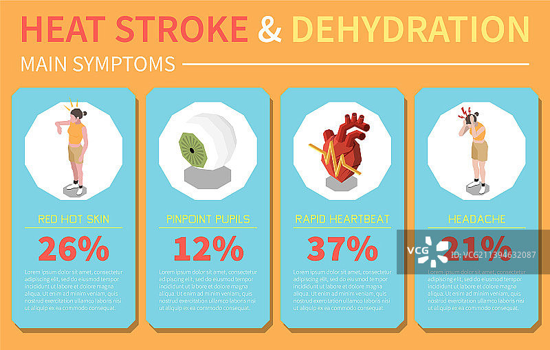 中暑信息图图片素材