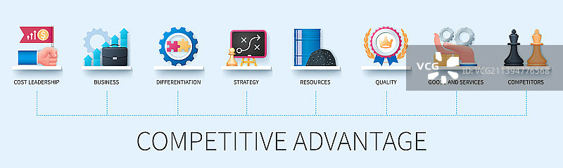 竞争优势网站信息图3D图片素材