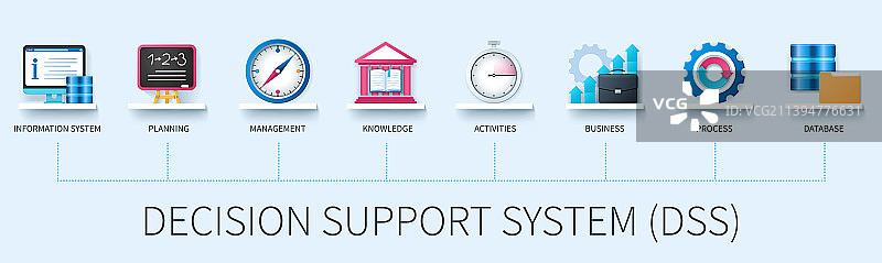 3D决策支持系统网页信息图图片素材