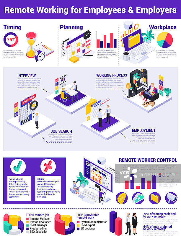 居家办公信息图图片素材