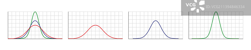 高斯分布标准正态分布图片素材