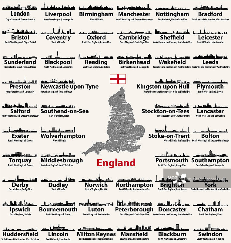带有名称的英格兰城市天际线轮廓图片素材
