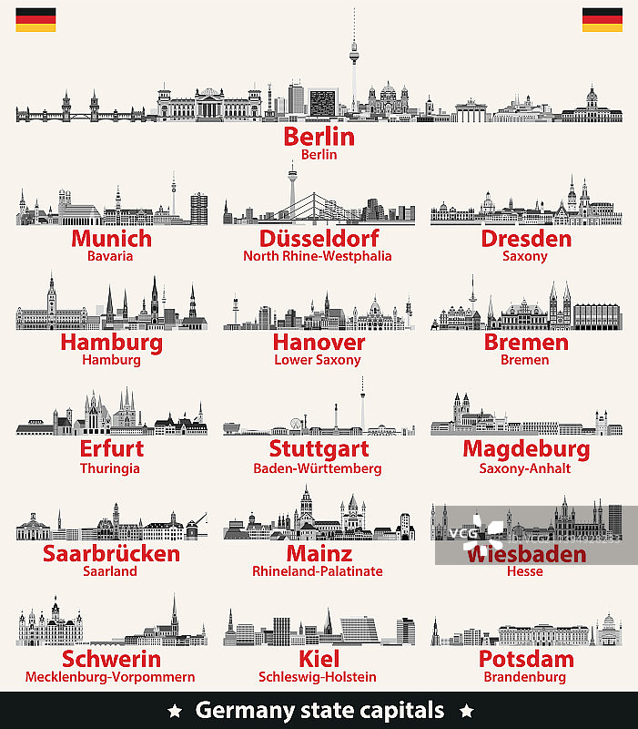 德国各州首府城市天际线图片素材