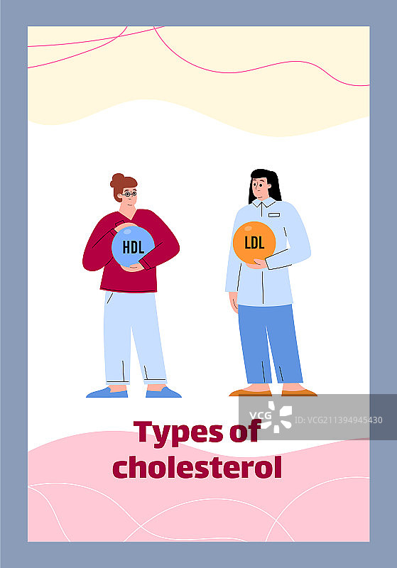 胆固醇与高低密度脂蛋白图片素材